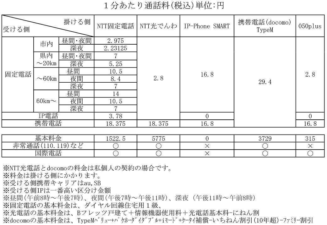 121207通話料.jpg